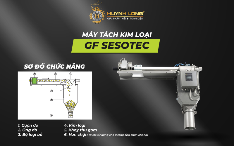 Máy tách kim loại công nghiệp ngành nhựa GF Máy tách kim loại GF Sesotec ngành nhựa