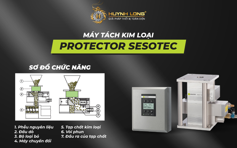 Máy tách kim loại công nghiệp ngành nhựa Protector Máy tách kim loại Protector Sesotec ngành nhựa