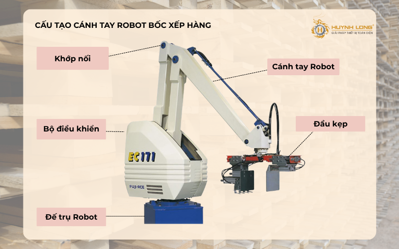 Cánh tay robot là gì? Ứng dụng của cánh tay robot trong thực tế 3 Cấu tạo cơ bản của một robot bốc xếp hàng hoá