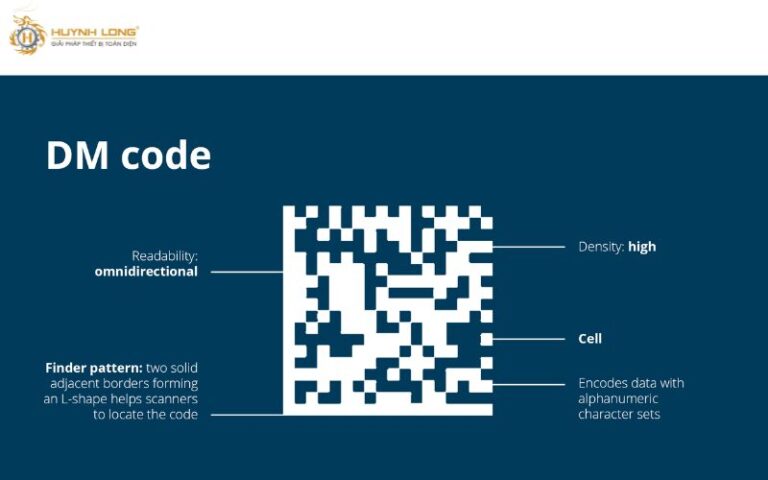 Mã Datamatrix là gì? Phân biệt mã Datamatrix và mã QR code