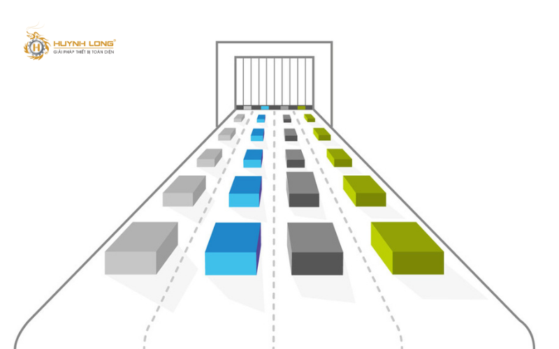 Tốc độ và hướng di chuyển của sản phẩm có ảnh hưởng đến hiệu suất của máy dò kim loại