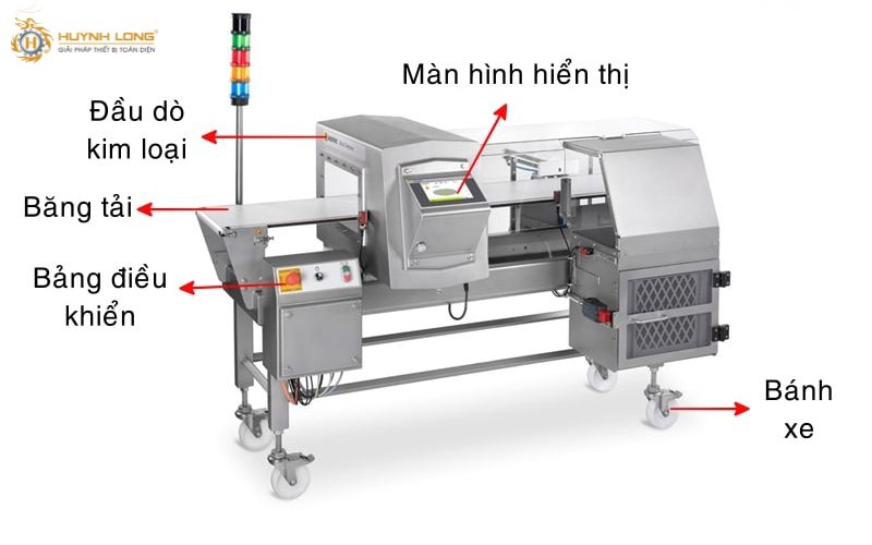 Cách lựa chọn cảm biến máy dò kim loại phù hợp với sản phẩm 3 Nguyên lý vận hành của máy dò kim loại