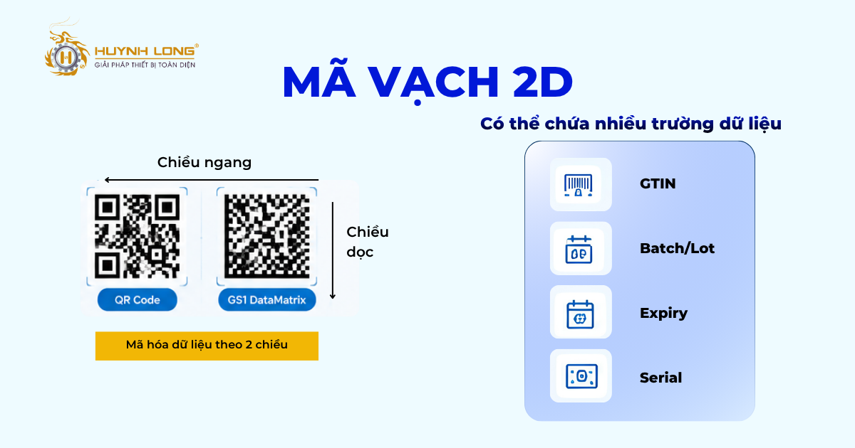 Mã vạch 2D