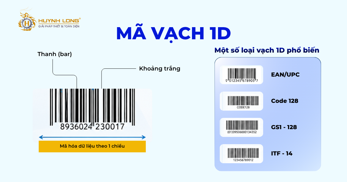 Mã vạch 1D