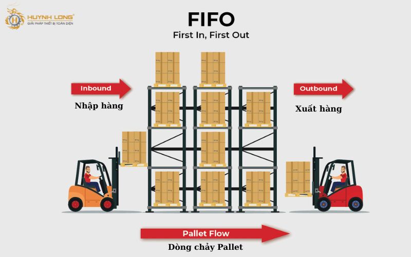 Quản lý hàng hóa hiệu quả với phương pháp FIFO 3 Ưu điểm của phương pháp FIFO