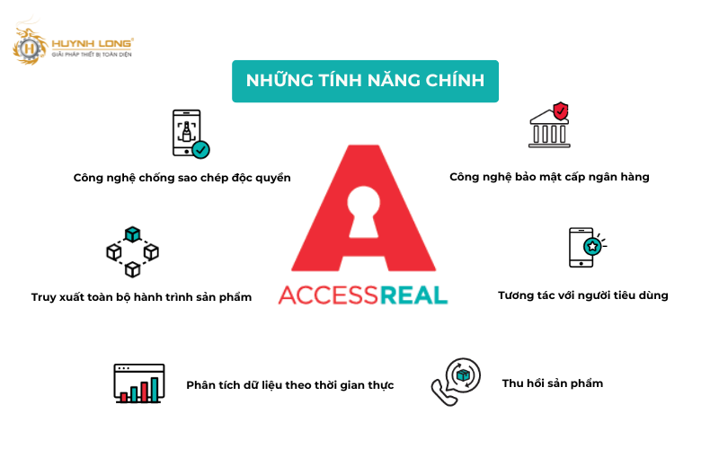 Giải pháp truy xuất nguồn gốc & chống hàng giả AccessReal 3 AccessReal là nền tảng truy xuất nguồn gốc dữ liệu đa chức năng với nhiều tính năng hiện đại và bảo mật cao