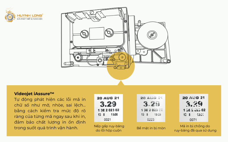 Công nghệ Videojet iAssure ™ giúp kiểm tra chất lượng mã in tích hợp trong máy in truyền nhiệt Videojet