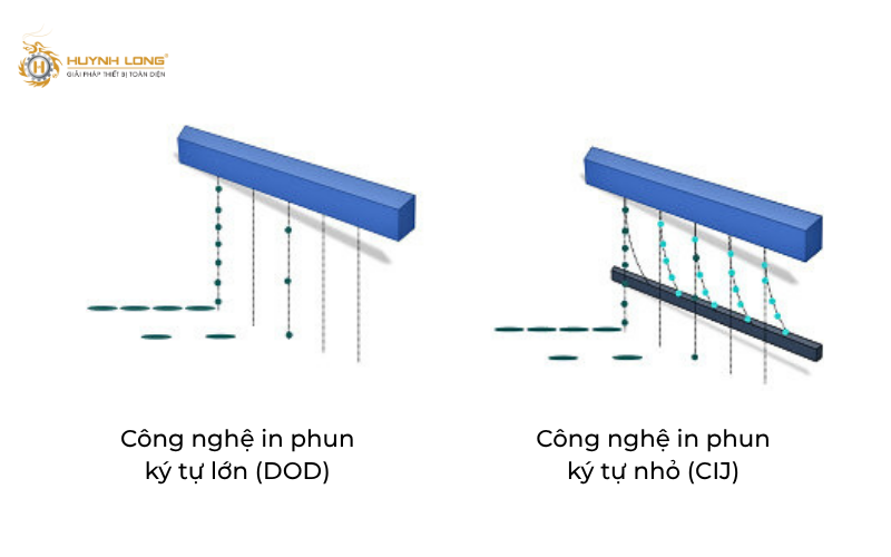 So sánh sự khác biệt giữa công nghệ in phun CIJ và in ký tự lớn DOD