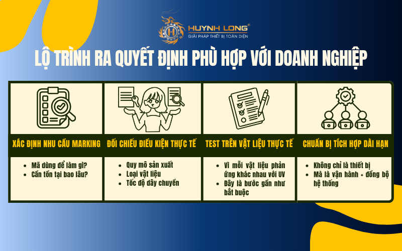 Máy khắc laser UV phù hợp với doanh nghiệp quy mô nào? 3 Lộ trình giúp đưa ra quyết định phù hợp với từng doanh nghiệp