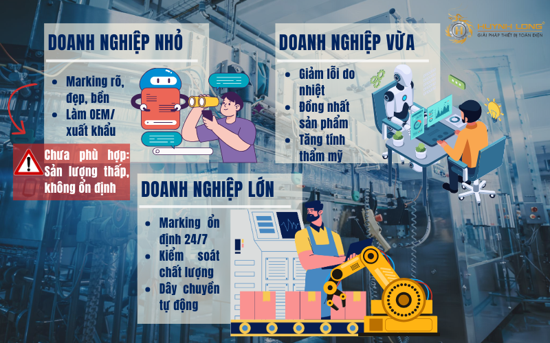 Máy khắc laser UV phù hợp với doanh nghiệp quy mô nào? 1 may khac laser uv phu hop voi doanh nghiep co quy mo lon hay nho 1