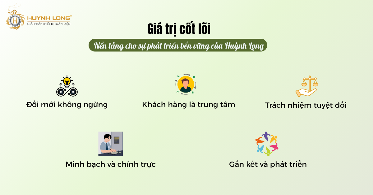 Giá trị cốt lõi - Nền tảng cho sự phát triển bền vững
