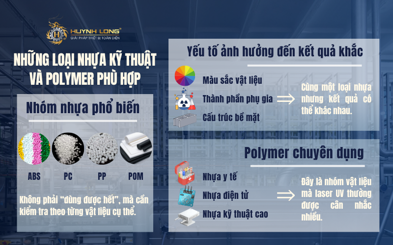 Khắc laser UV trong ngành nhựa kỹ thuật & polymer 2 Trên đây là những loại nhựa kỹ thuật và polymer phù hợp trong các ngành công nghiệp