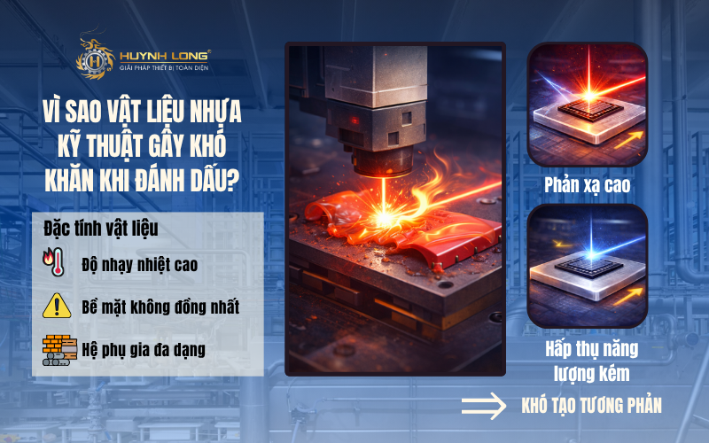 Khắc laser UV trong ngành nhựa kỹ thuật & polymer 1 Nguyên nhân chính gây khó khăn khi đánh dấu trên vật liệu nhựa kỹ thuật