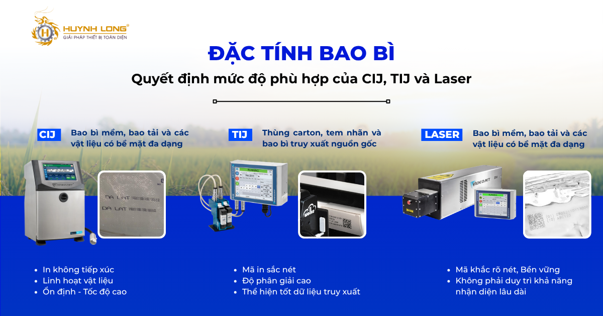 Máy in CIJ, TIJ và Laser ngành nông sản: Đâu là công nghệ phù hợp? 5 Độ tương thích của máy in sẽ quyết định chất lượng mã in trên từng loại bao bì.