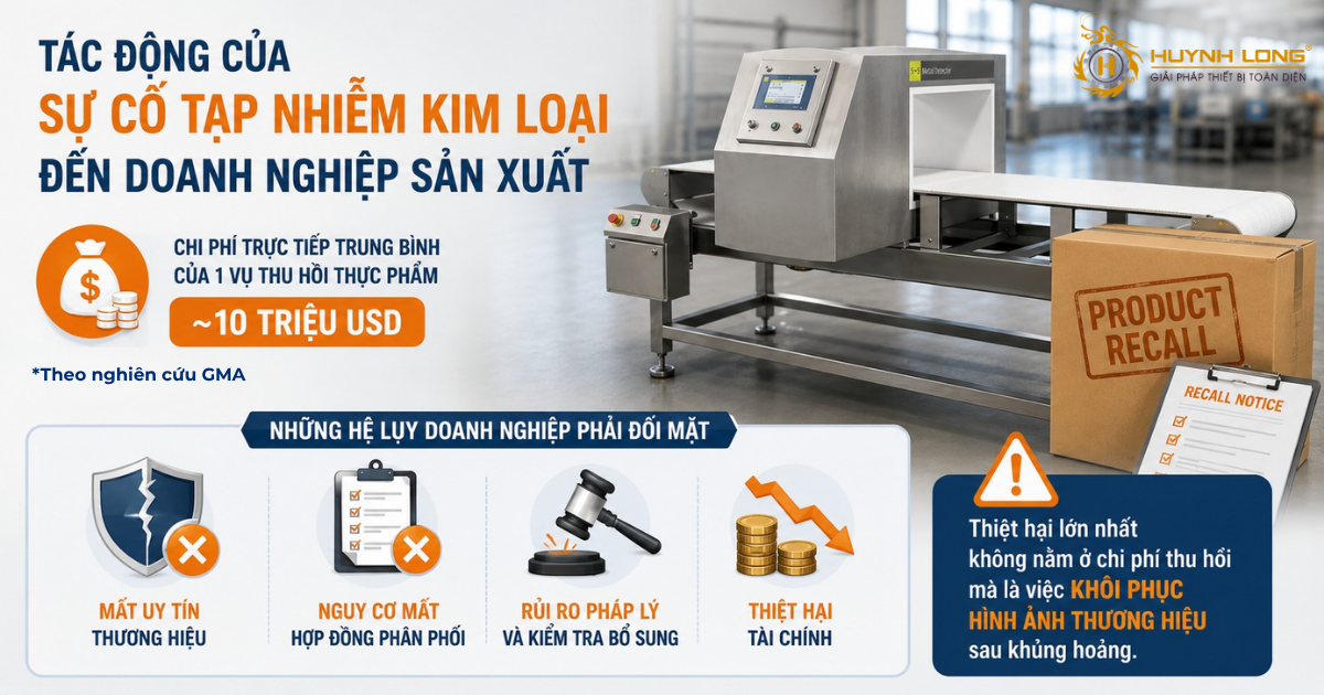 Giải pháp dò kim loại chuẩn xác giúp doanh nghiệp tránh rủi ro thu hồi hàng và khủng hoảng thương hiệu.