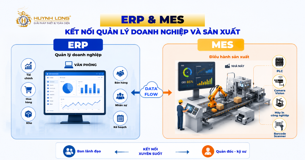 ERP và MES kết nối quản lý doanh nghiệp và sản xuất