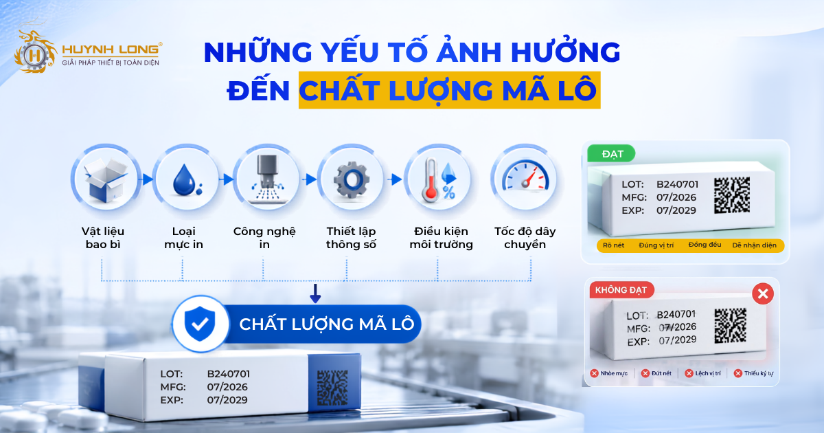 Tiêu chuẩn in mã lô trên bao bì dược phẩm cần biết 2
Những yếu tố ảnh hưởng đến chất lượng mã lô