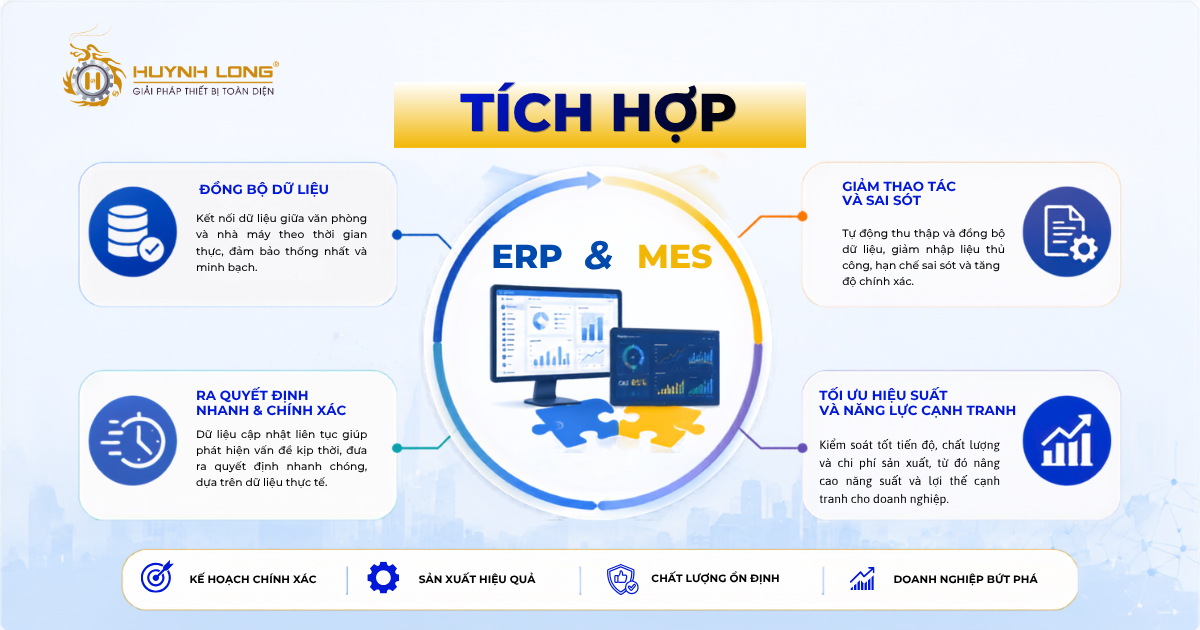 Tích hợp ERP và MES trong quản lý sản xuất