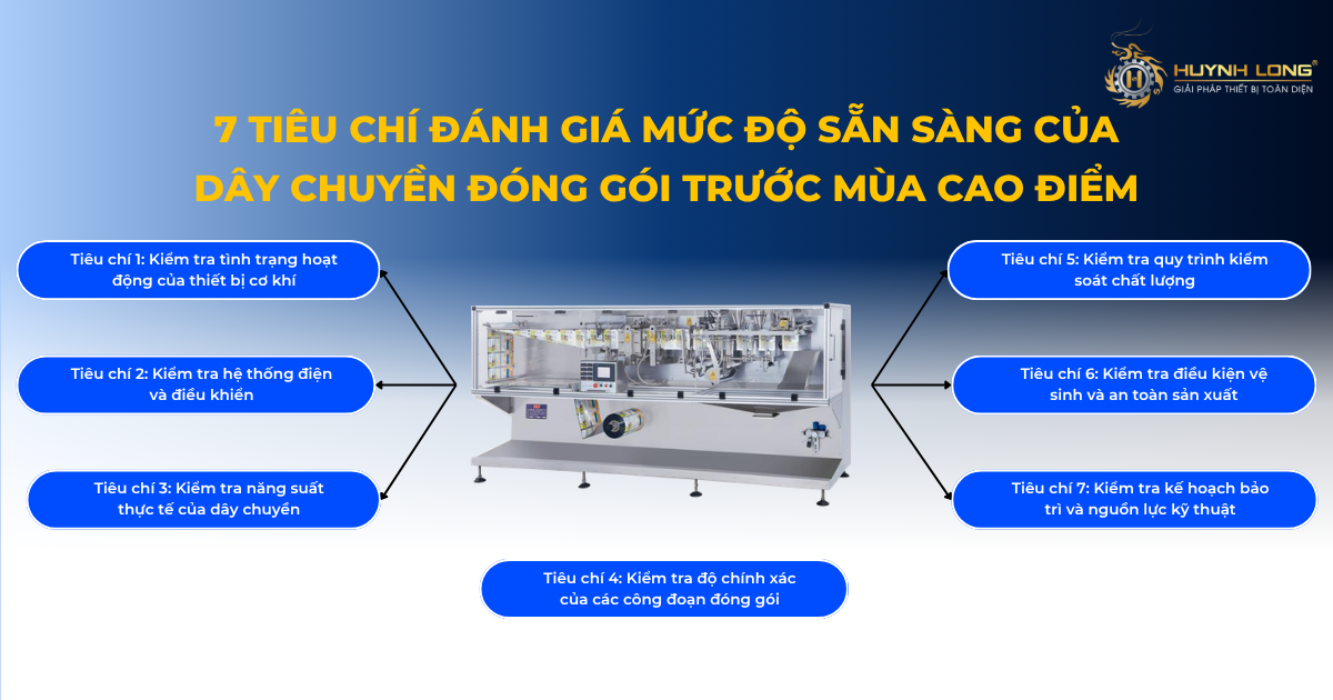 7 tiêu chí kiểm tra dây chuyền đóng gói nông sản mùa cao điểm 3 Ứng dụng công nghệ tự động giúp loại bỏ triệt để mối nguy dị vật trong khâu kiểm tra dây chuyền đóng gói.