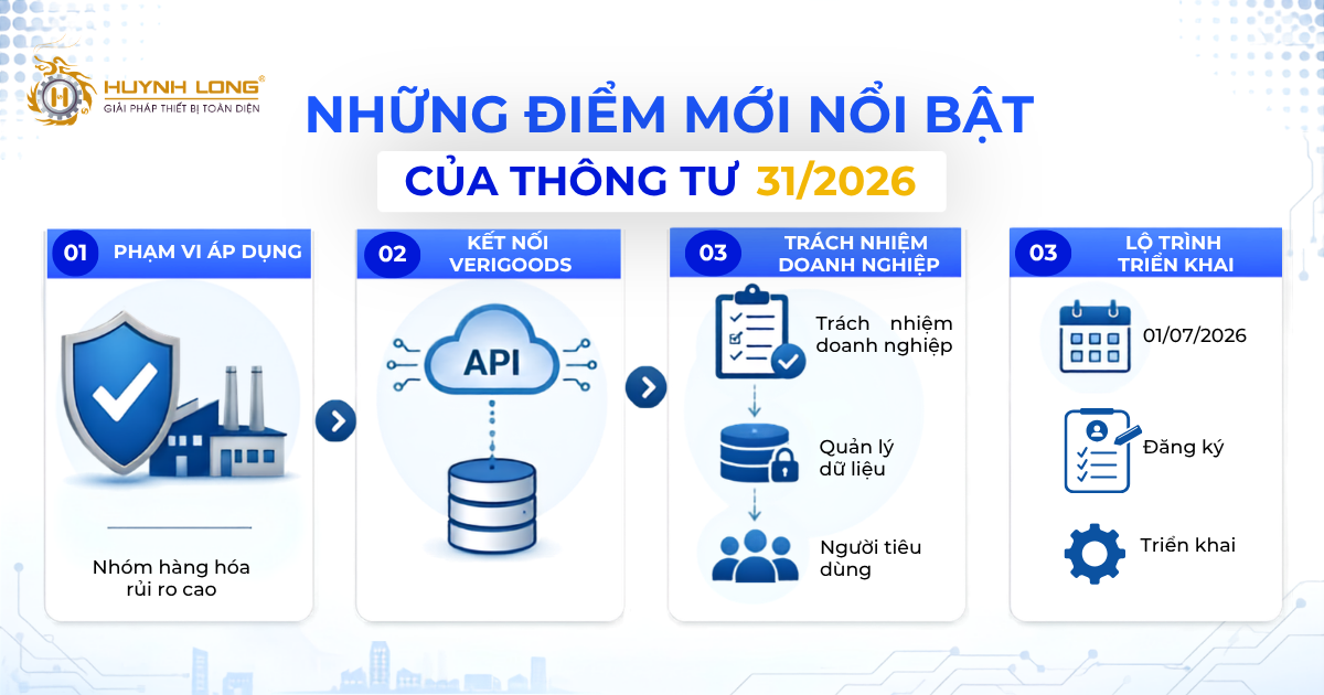 Những điểm mới của Thông tư 31/2026 doanh nghiệp cần biết 2 Những điểm mới của Thông tư 31/2026 doanh nghiệp cần biết