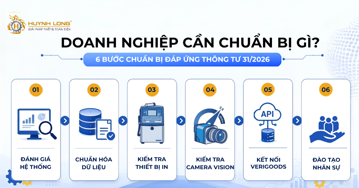 Những điểm mới của Thông tư 31/2026 doanh nghiệp cần biết 3 Doanh nghiệp chuẩn bị để đáp ứng thông tư 31/2026