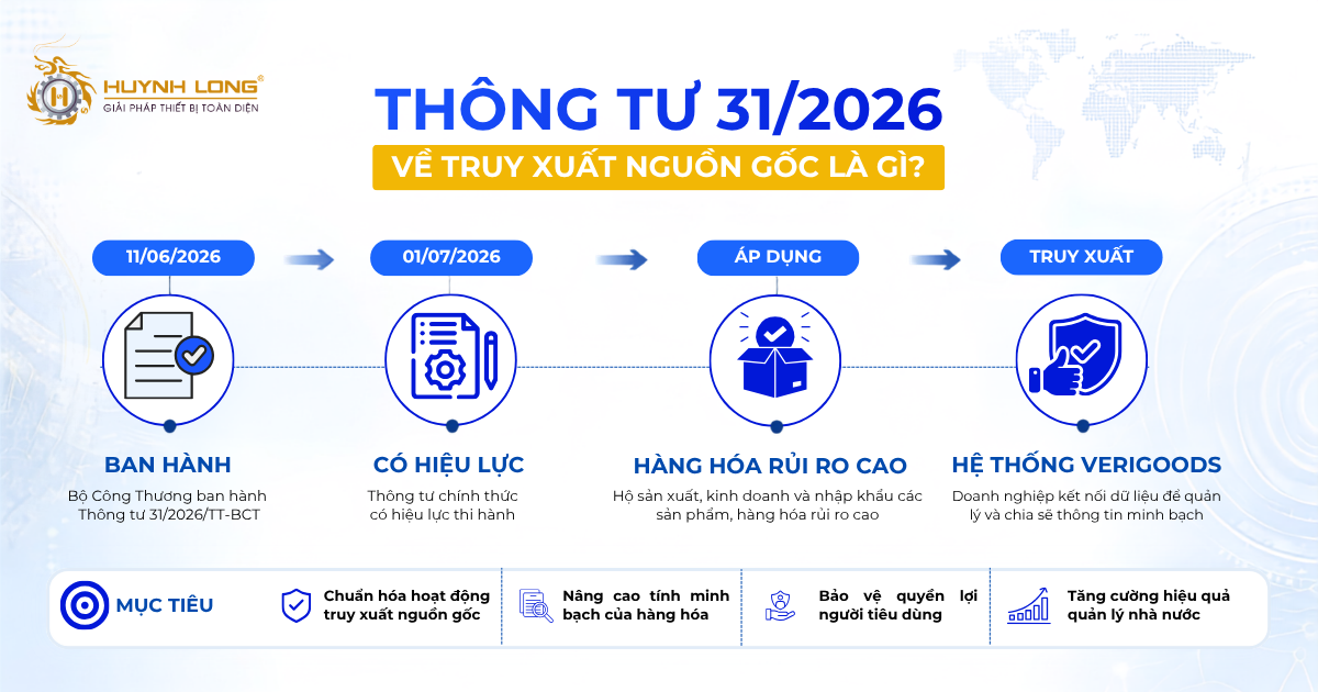 Những điểm mới của Thông tư 31/2026 doanh nghiệp cần biết 1 Thông tư 31/2026 về truy xuất nguồn gốc