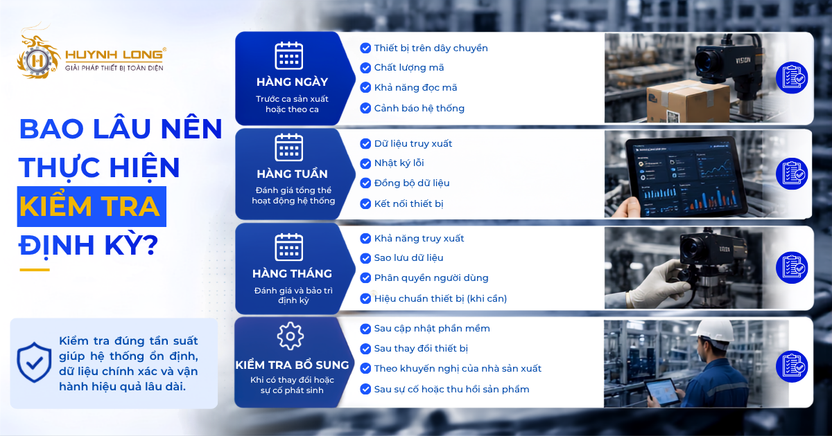 Checklist kiểm tra hệ thống truy xuất nguồn gốc định kỳ 2 Thời điểm kiểm tra định kỳ