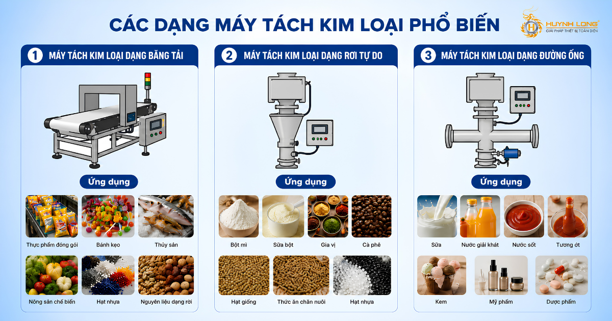 Máy tách kim loại có đủ dòng chuyên dụng cho dạng bột, hạt và chất lỏng.