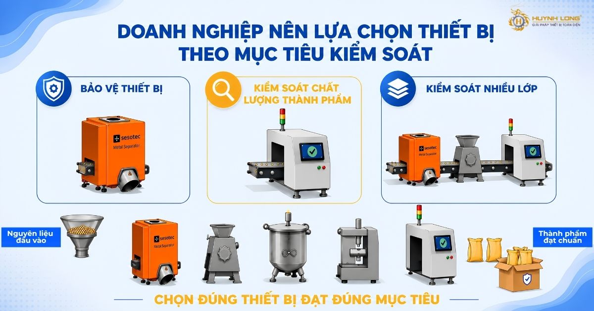 Máy dò kim loại và máy tách kim loại khác nhau như thế nào? 3 Chọn đúng mục tiêu kiểm soát khi đầu tư máy dò kim loại và máy tách kim loại.