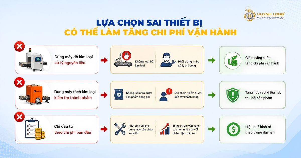 Máy dò kim loại và máy tách kim loại khác nhau như thế nào? 4 Tránh tăng chi phí vận hành do dùng sai máy dò kim loại và máy tách kim loại.