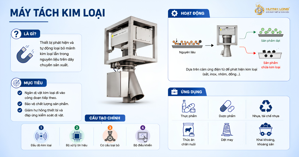 Ngăn chặn hư hỏng hệ thống máy móc sản xuất bằng máy tách kim loại.