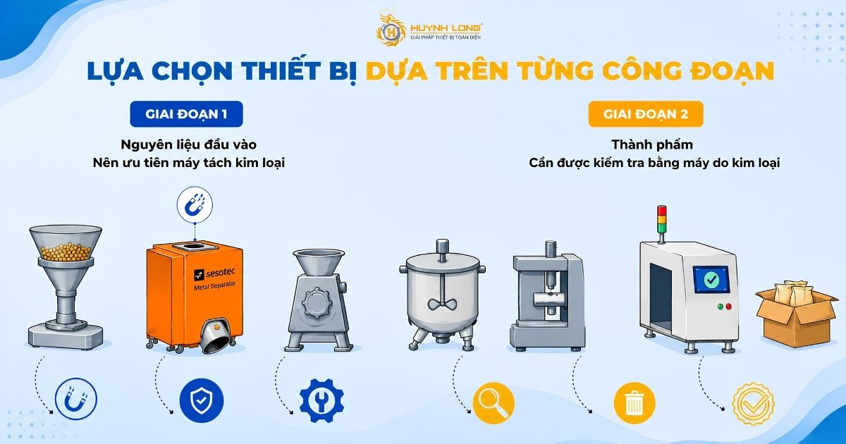 Máy dò kim loại và máy tách kim loại khác nhau như thế nào? 2 Tối ưu từng công đoạn sản xuất bằng máy dò kim loại và máy tách kim loại.