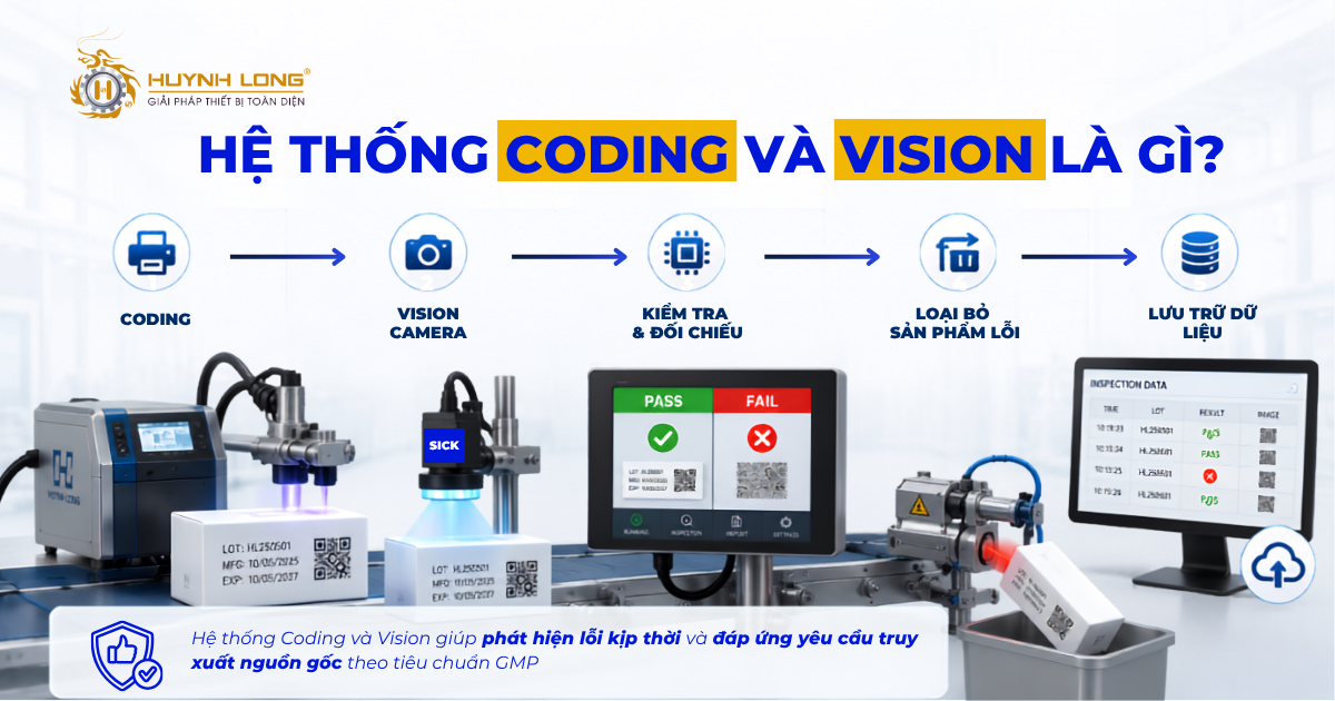 5 lưu ý khi vận hành hệ thống Coding và Vision đạt chuẩn GMP 1 Hệ thống Coding và Vision