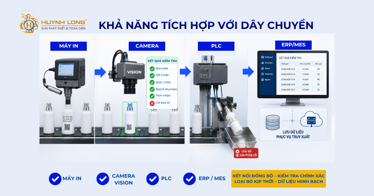5 tiêu chí chọn Camera kiểm tra chất lượng Mỹ phẩm 3 Khả năng tích hợp Camera với dây chuyền hiện có