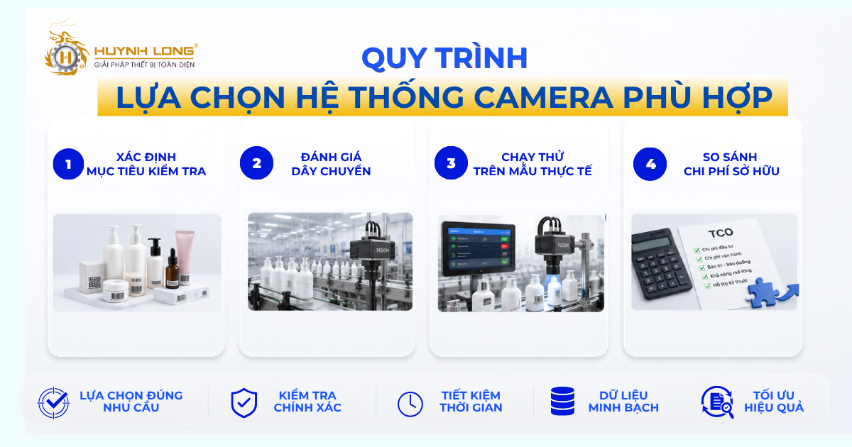 5 tiêu chí chọn Camera kiểm tra chất lượng Mỹ phẩm 4 Quy trình lựa chọn hệ thống camera phù hợp với dây chuyền