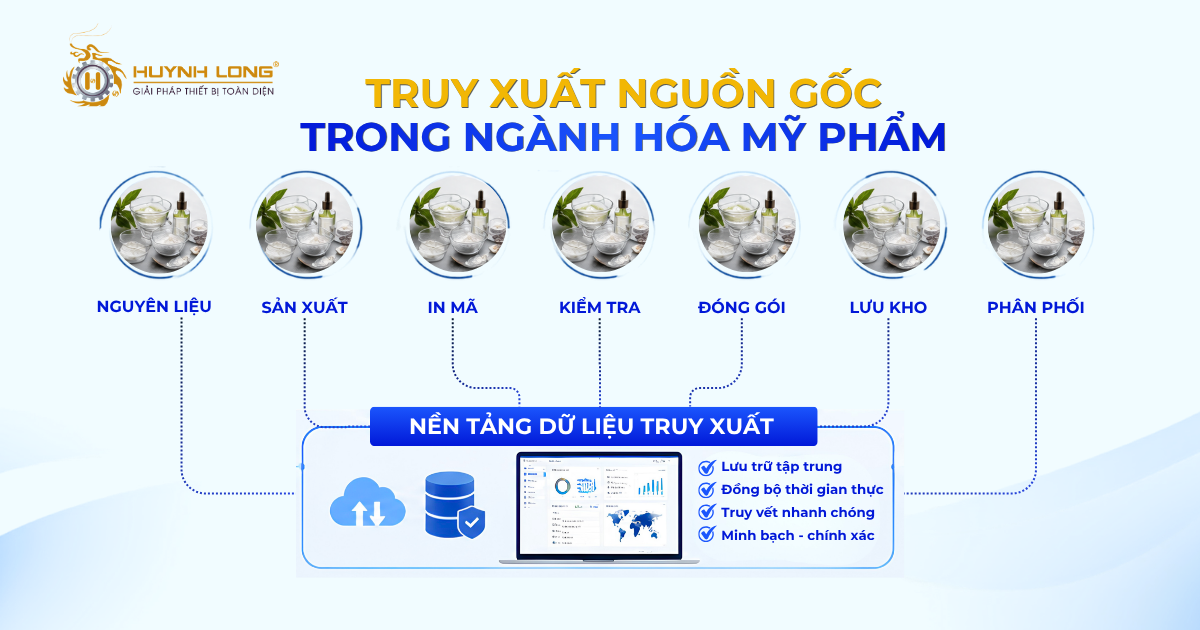 7 thách thức trong truy xuất nguồn gốc hóa mỹ phẩm hiện nay 1 Truy xuất nguồn gốc trong ngành hóa mỹ phẩm