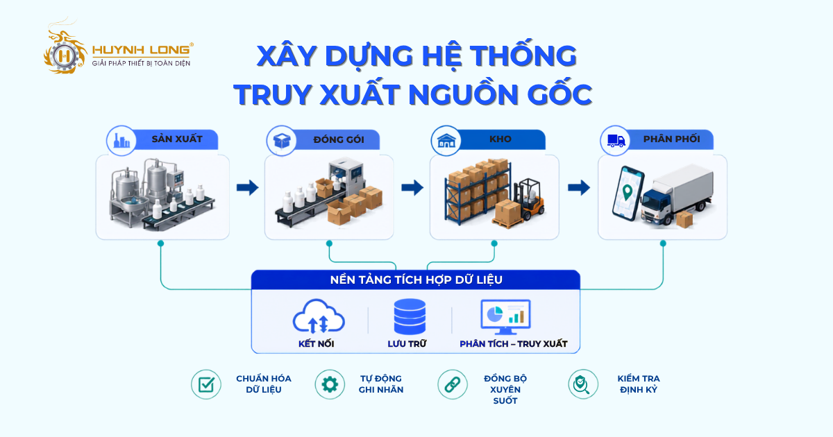 7 thách thức trong truy xuất nguồn gốc hóa mỹ phẩm hiện nay 3 Xây dựng hệ thống truy xuất nguồn gốc