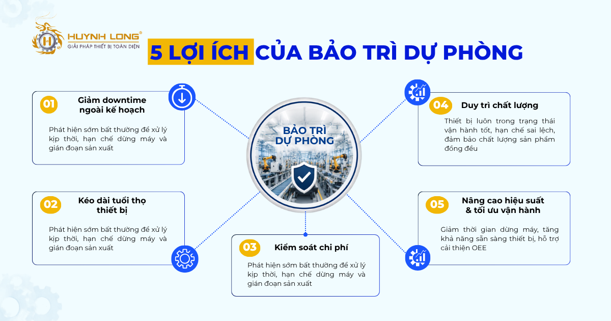 Bảo trì dự phòng là gì? 5 lợi ích đối với nhà máy sản xuất 2 Lợi ích của bảo trì dự phòng
