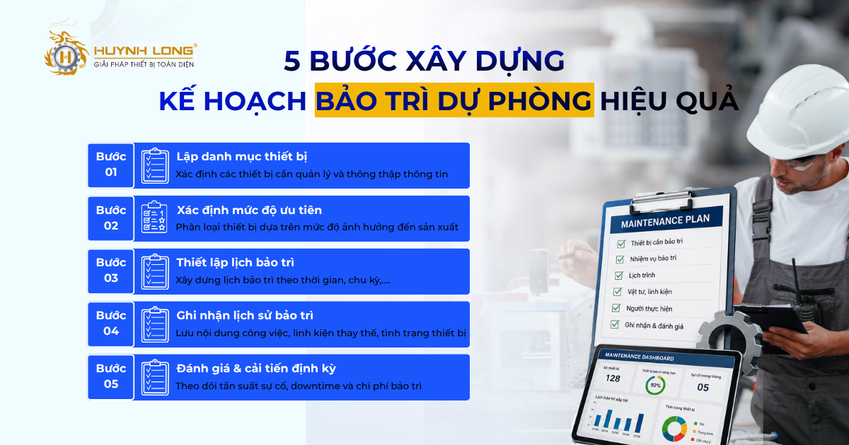 Bảo trì dự phòng là gì? 5 lợi ích đối với nhà máy sản xuất 4 5 bước xây dựng kế hoạch bảo trì dự phòng