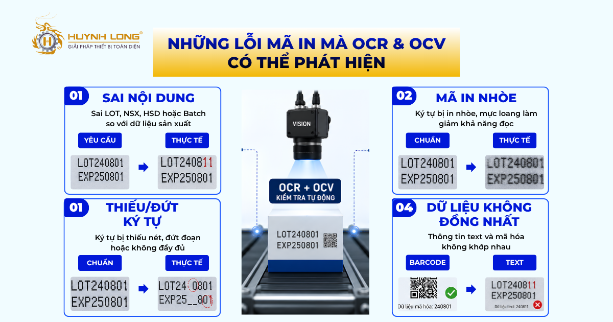 Những lỗi mã in mà OCR và OCV có thể phát hiện