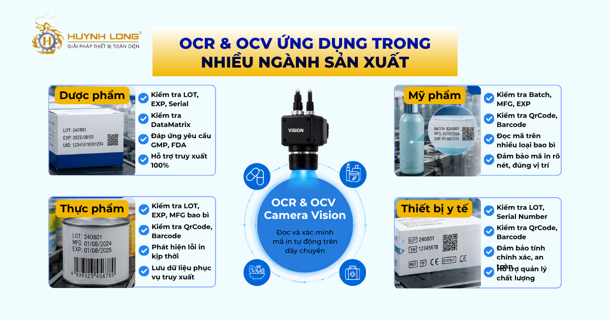 Ứng dụng của OCR và OCV trong sản xuất