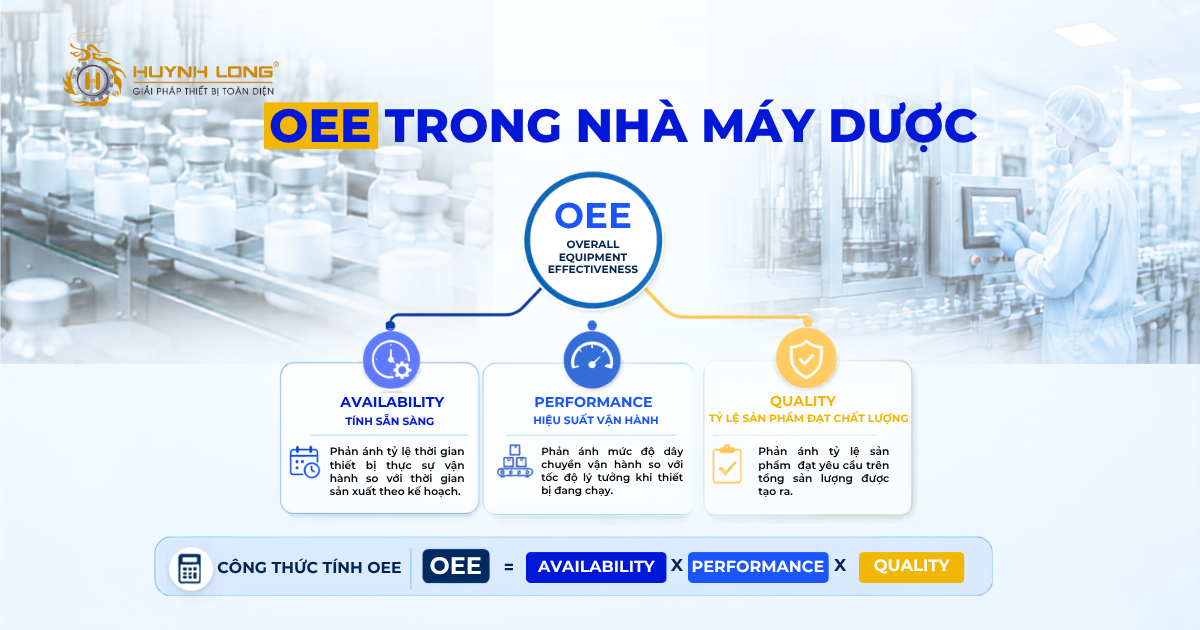 OEE trong nhà máy dược