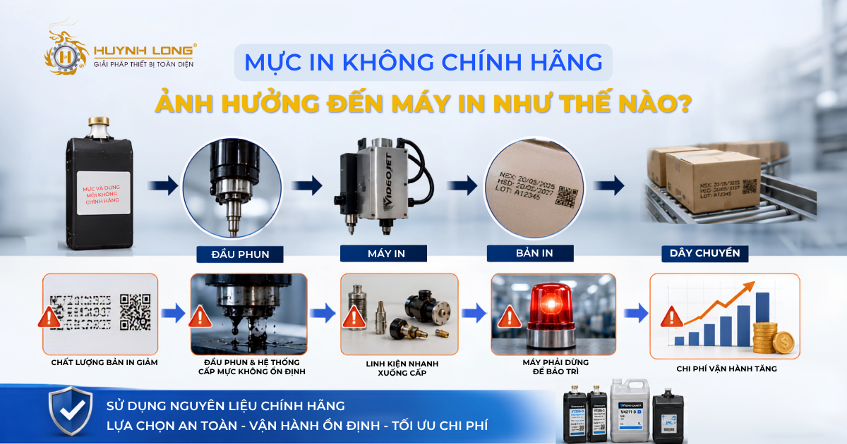 Ảnh hưởng khi sử dụng mực in không chính hãng