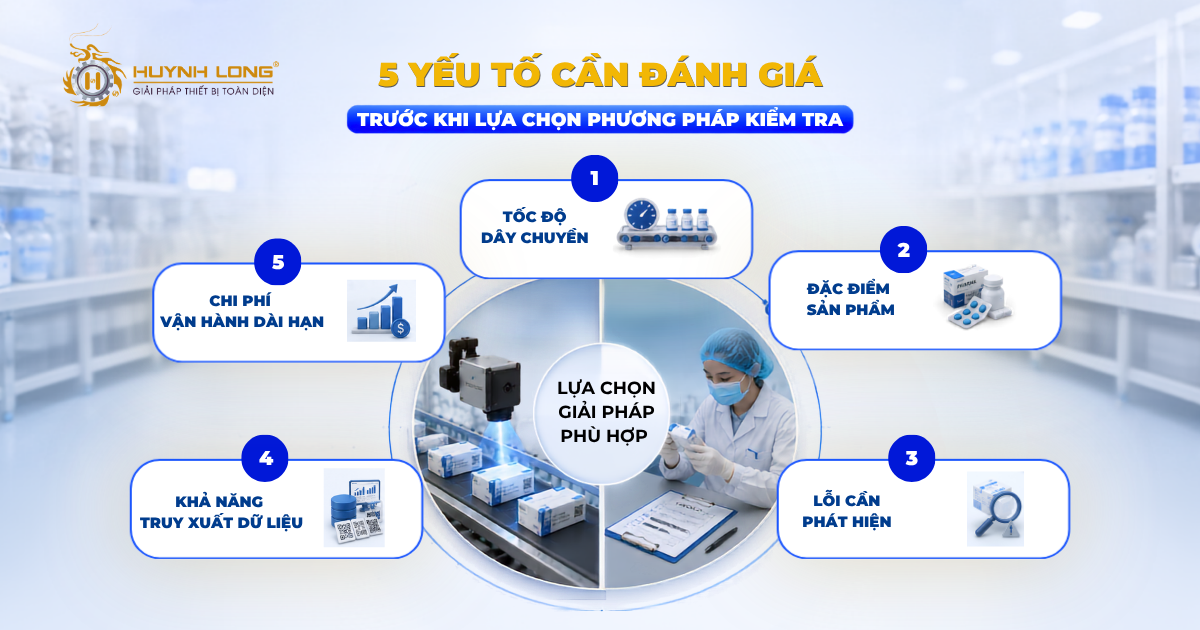5 yếu tố cần đánh giá trước khi lựa chọn phương pháp kiểm tra
