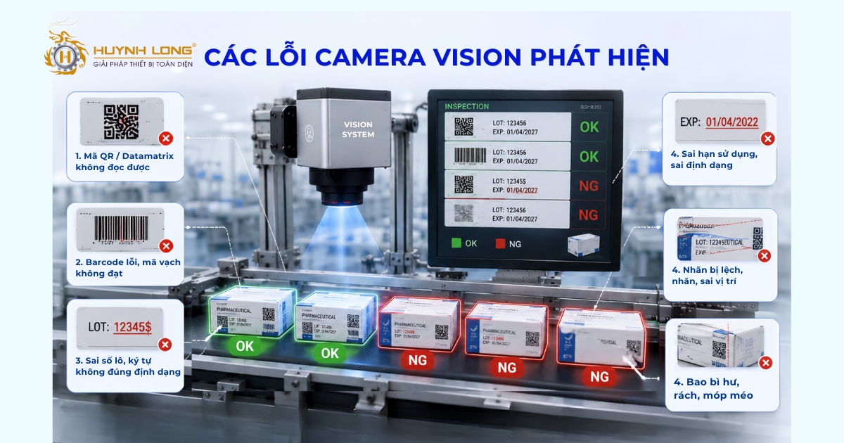 Các lỗi Camera Vision phát hiện