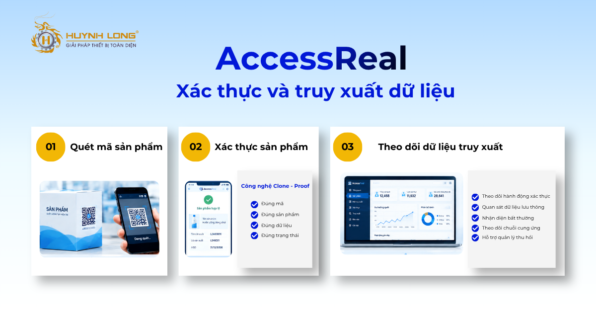 Hướng dẫn sử dụng AccessReal để quản lý và truy xuất dữ liệu 3 Sử dụng AccessReal để xác thực và truy xuất dữ liệu