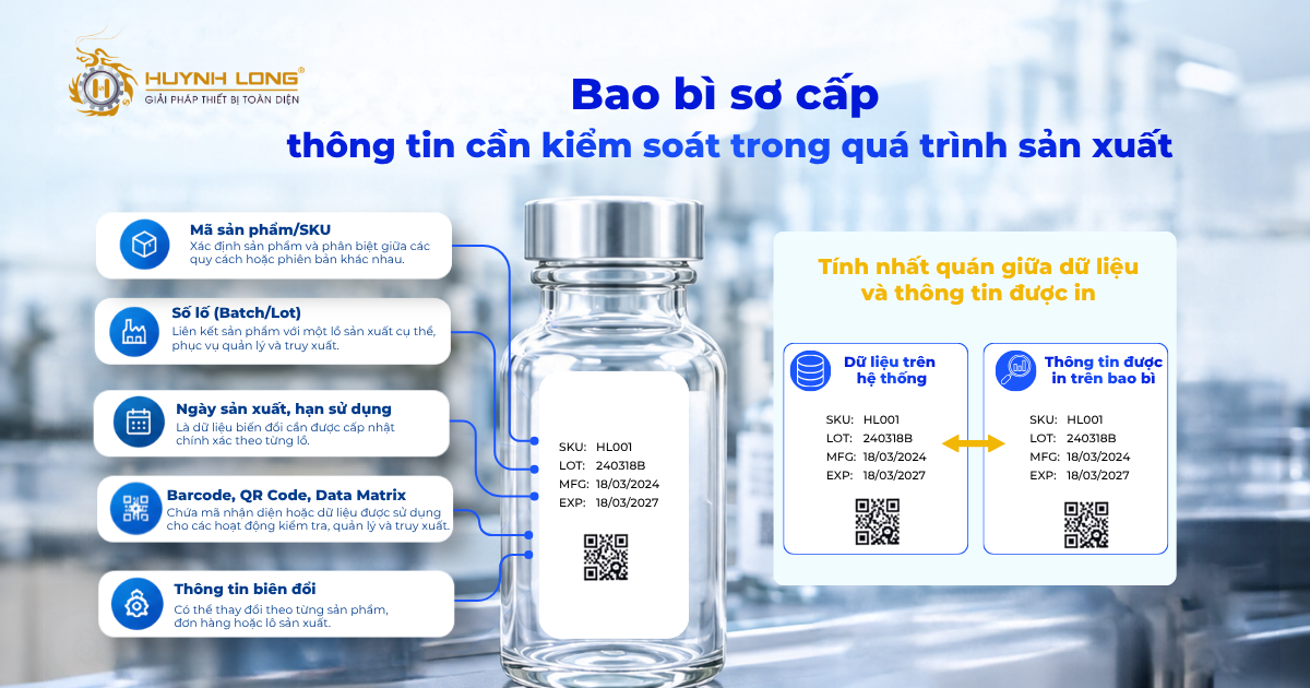 Kiểm soát bao bì sơ cấp bằng công nghệ truy xuất 1 Thông tin cần kiểm soát đối với bao bì sơ cấp trong sản xuất