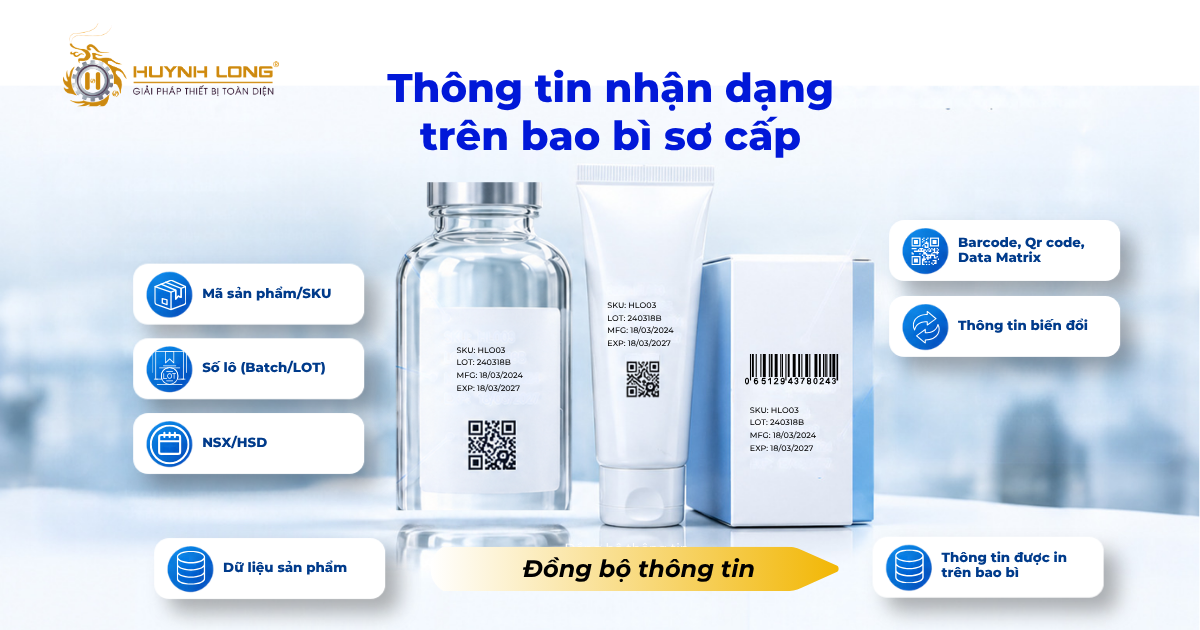 Kiểm soát bao bì sơ cấp bằng công nghệ truy xuất 2 Thông tin nhận diện trên bao bì sơ cấp