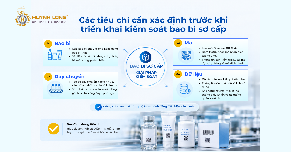 Kiểm soát bao bì sơ cấp bằng công nghệ truy xuất 4 Các tiêu chí cần xác định trước khi kiểm soát bao bì sơ cấp