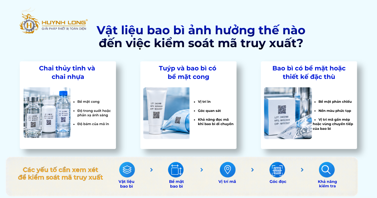 Kiểm soát bao bì sơ cấp bằng công nghệ truy xuất 3 Vật liệu bao bì sơ cấp trong kiểm soát mã truy xuất